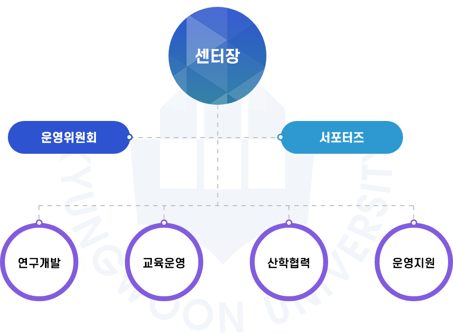 조직